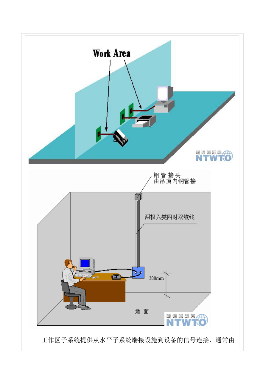 弱电工程综合布线系统课程全面讲解.docx_第2页