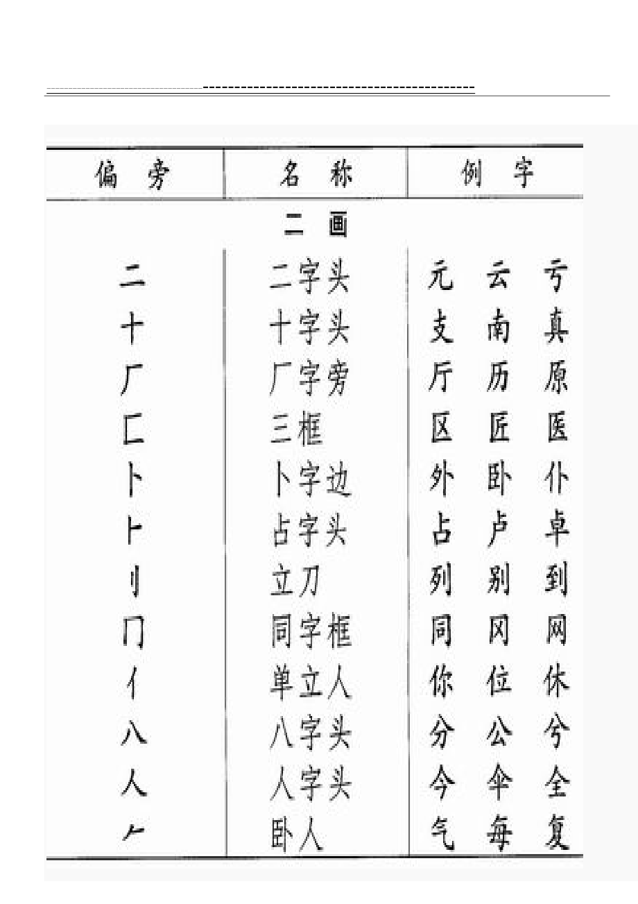 汉字常用偏旁名称表--148个(8页).doc_第2页