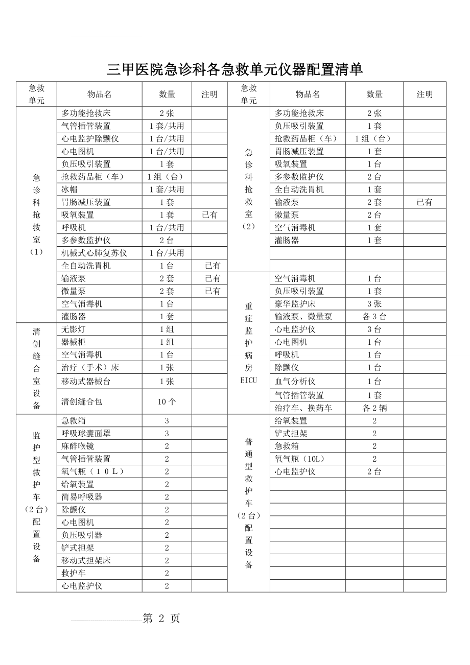 急诊科仪器配置清单(3页).doc_第2页