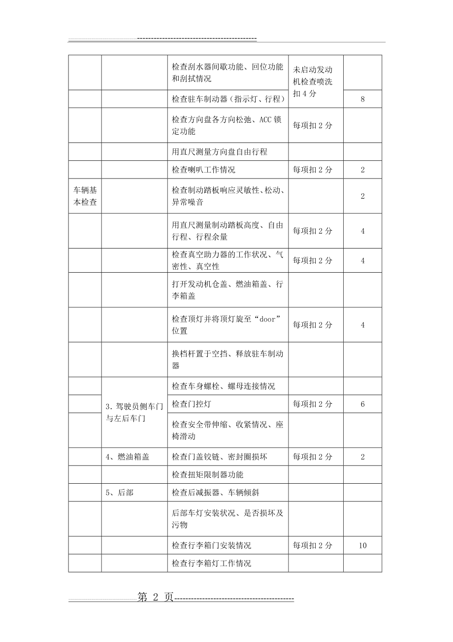 汽车维护与保养实训项目(43页).doc_第2页