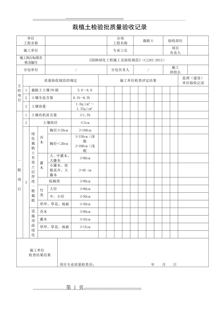 栽植土检验批质量验收记录(30页).doc_第1页