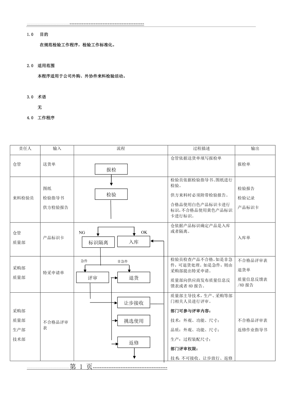 来料检验流程图(2页).doc_第1页