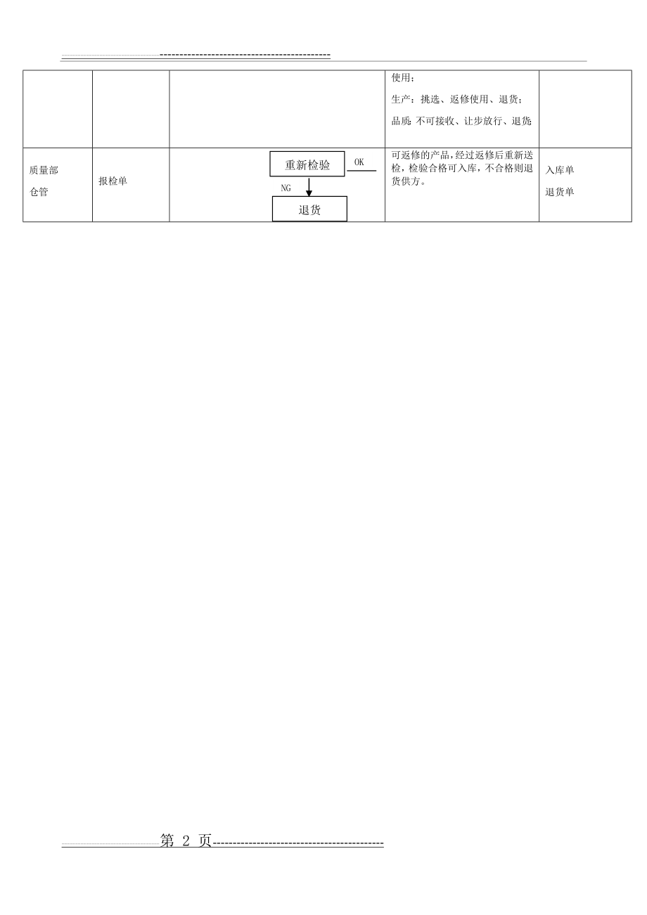 来料检验流程图(2页).doc_第2页