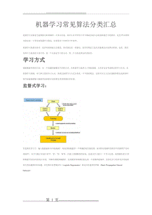 机器学习常见算法分类(9页).doc