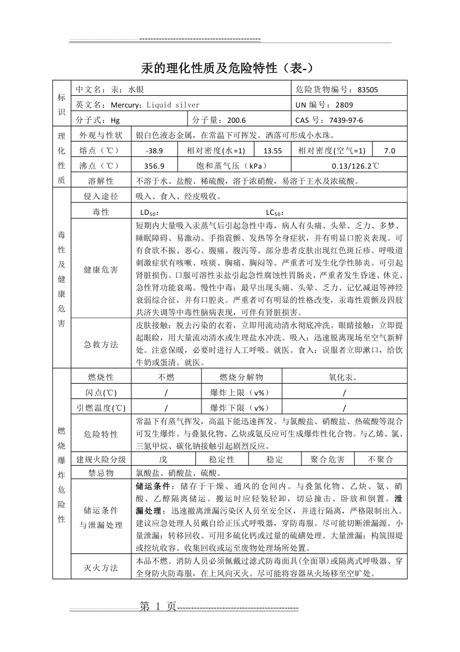 汞的理化性质及危险特性(表-)(2页).doc_第1页