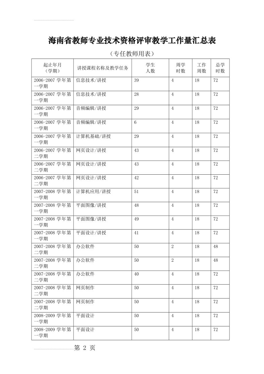 教学工作量汇总表(3页).doc_第2页