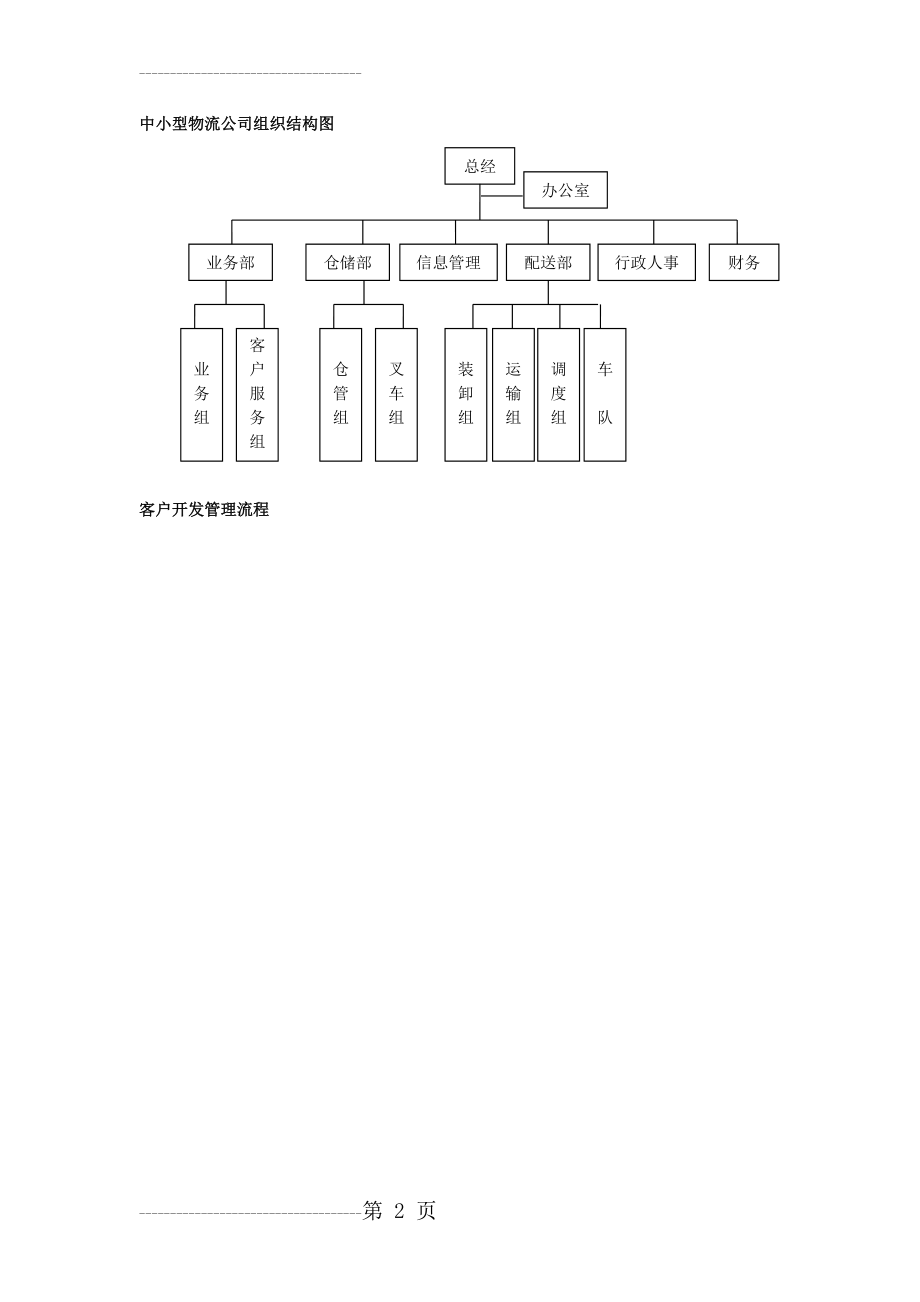 中小型物流公司组织结构图(7页).doc_第2页