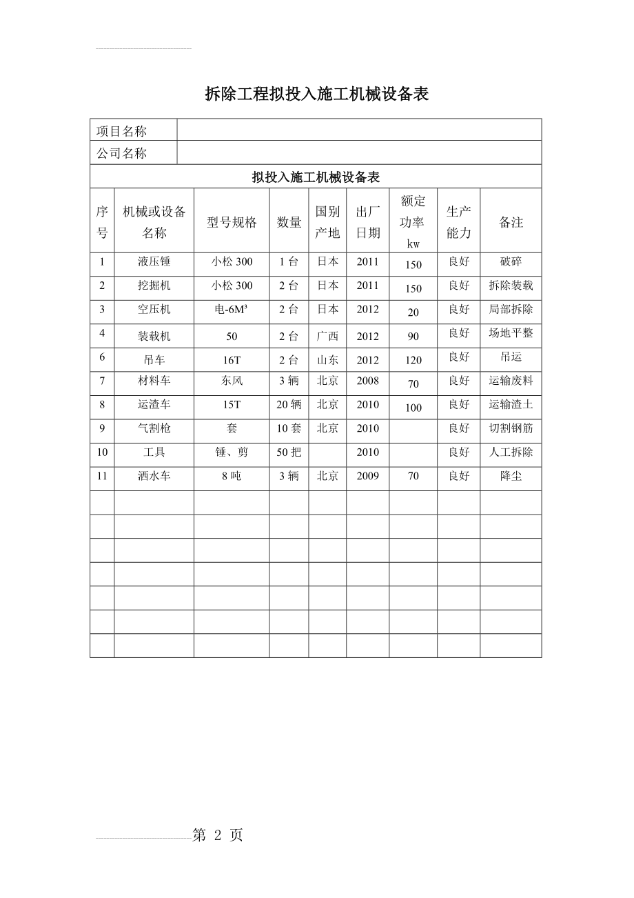 拆除工程拟投入施工机械设备表(2页).doc_第2页