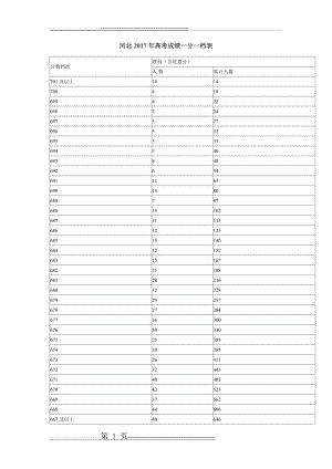 河北2017年高考成绩一分一档表(37页).doc