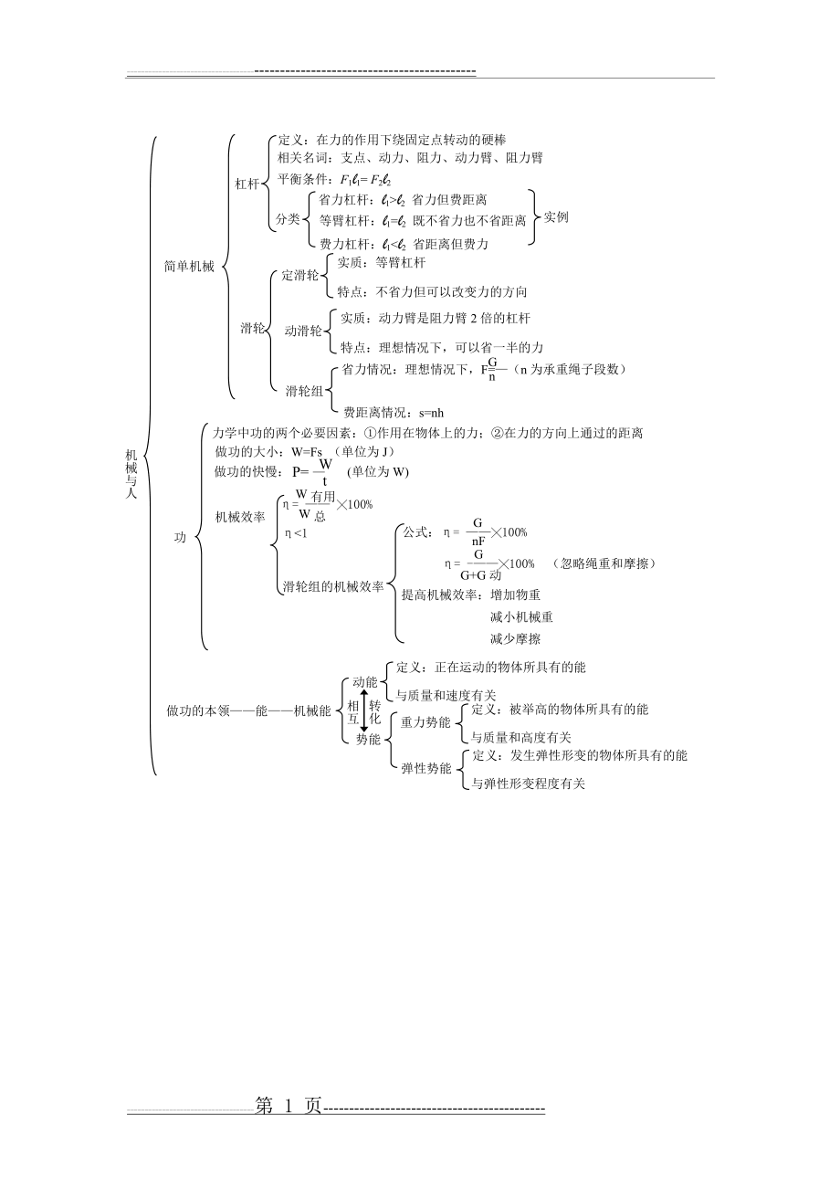 机械与人知识结构(1页).doc_第1页