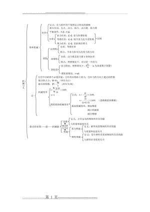 机械与人知识结构(1页).doc