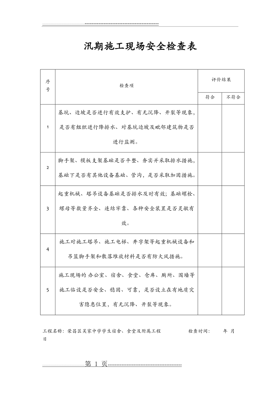 汛期施工现场安全检查表(2页).doc_第1页