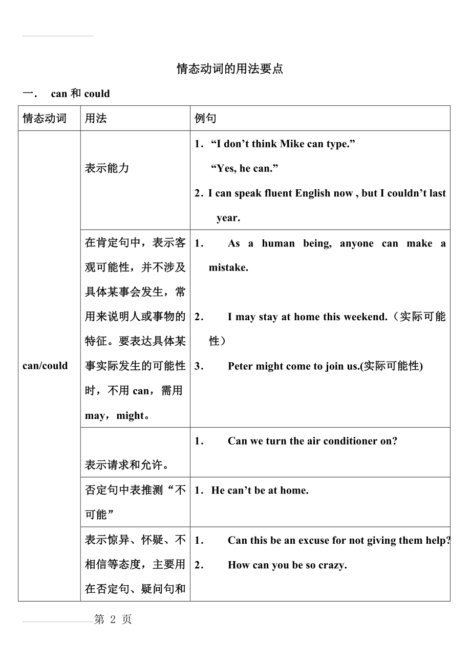 情态动词的用法归纳(13页).doc_第2页