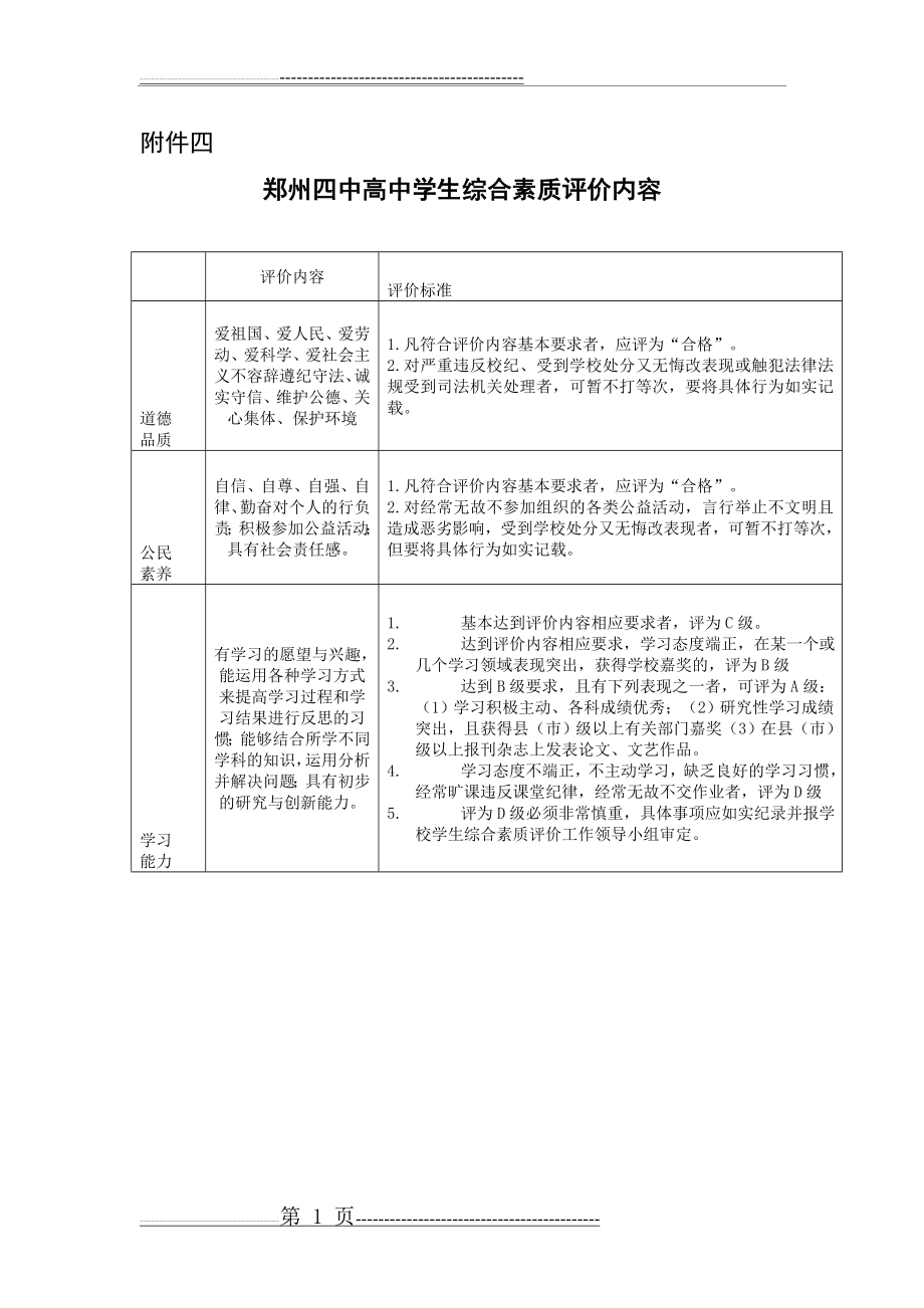 河南省普通高中学生综合素质评价内容(2页).doc_第1页