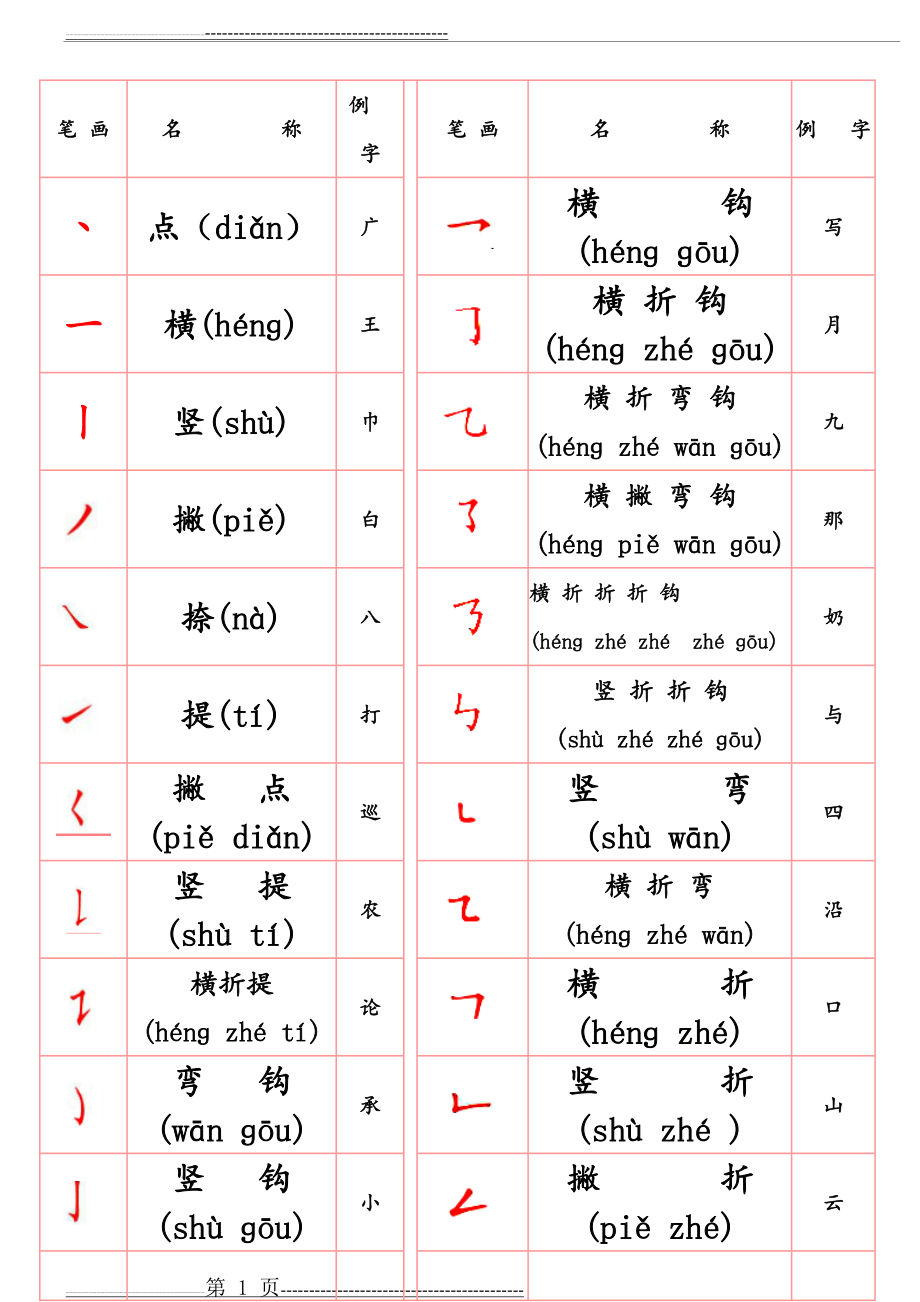 汉字笔画名称表(拼音版)(2页).doc_第1页