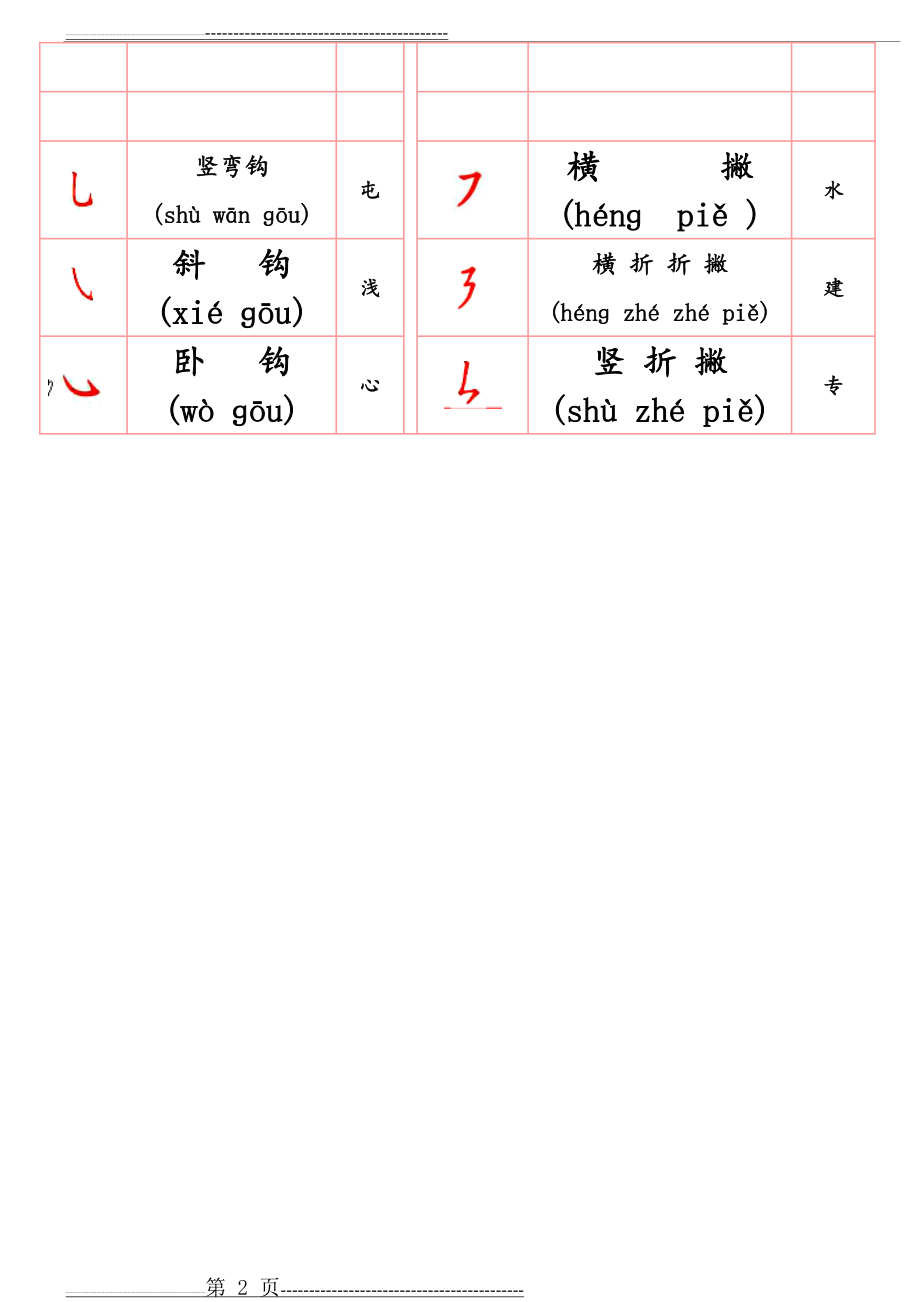 汉字笔画名称表(拼音版)(2页).doc_第2页