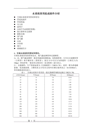 水系统常用组成部件介绍(11页).doc