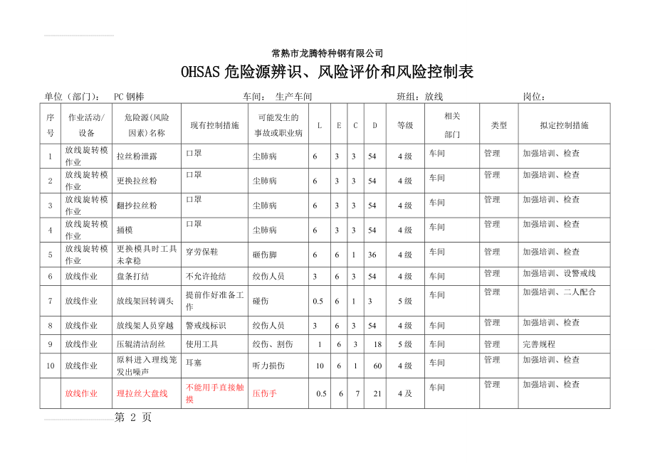 OHSAS危险源辨识、风险评价和风险控制表(9页).doc_第2页