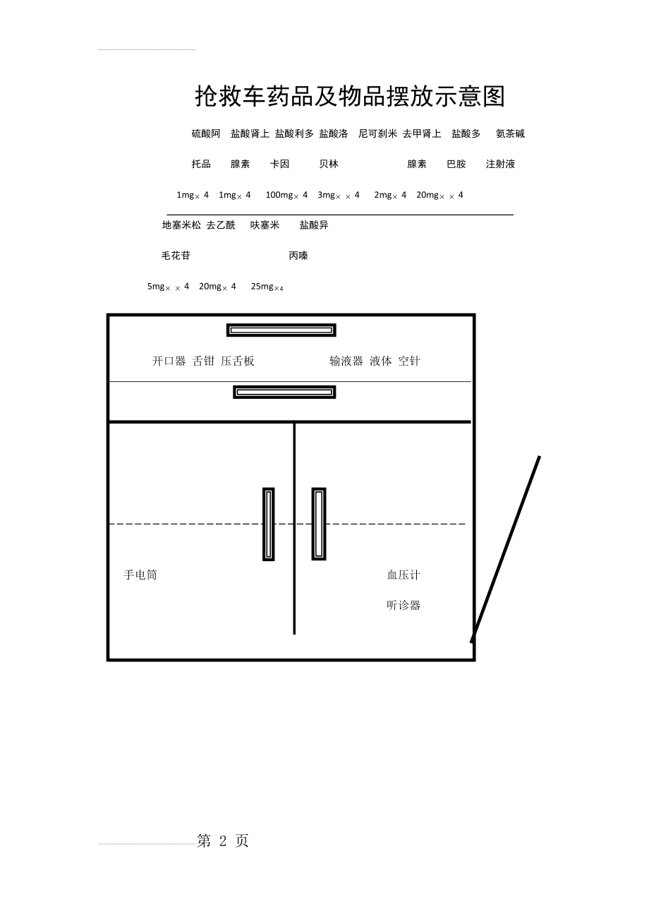 抢救车药品及物品摆放示意图(2页).doc_第2页