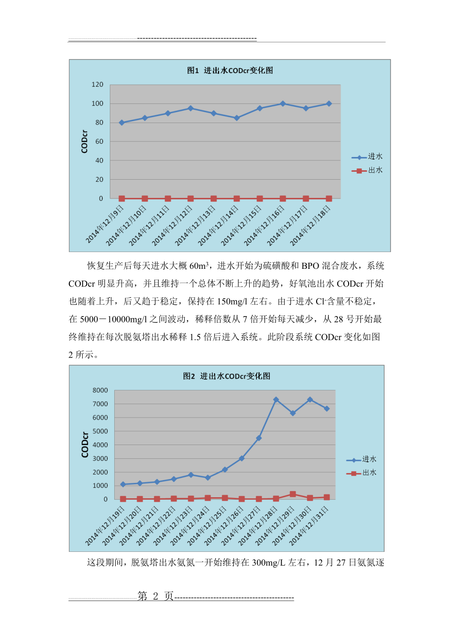 污水处理调试总结(5页).doc_第2页