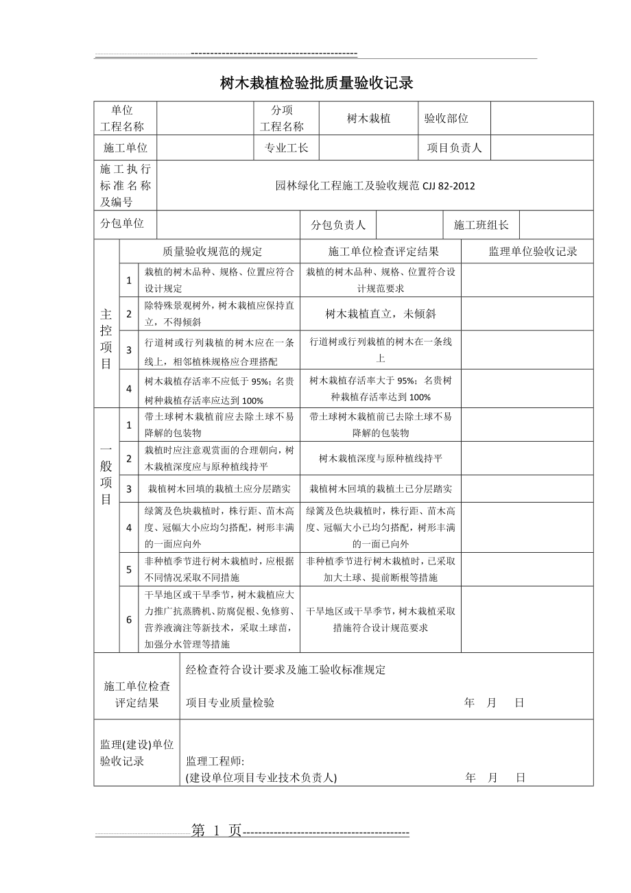 树木栽植检验批质量验收记录(1页).doc_第1页