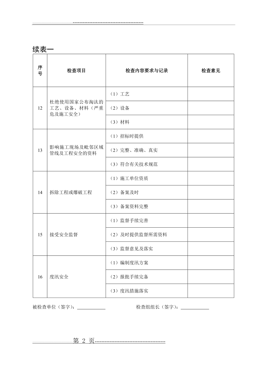 水利工程安全台帐(11页).doc_第2页