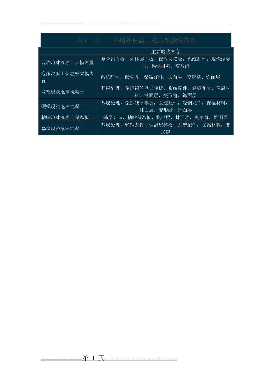 水泥发泡保温板施工技术规程(74页).doc_第1页