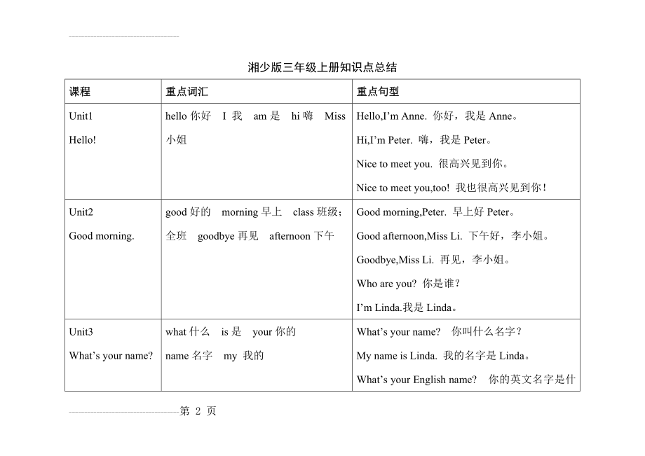 三年级湘少版上册英语知识点总结(6页).doc_第2页