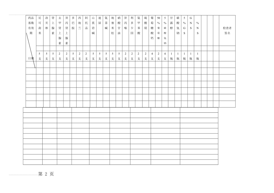 急救药品及物品交接登记本(5页).doc_第2页