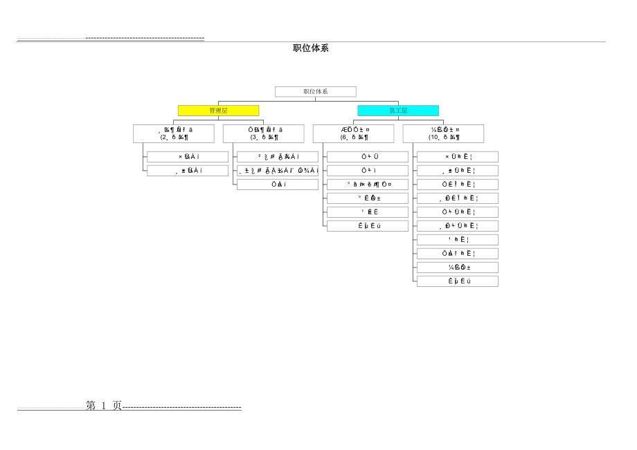 某公司职位等级体系(模板)(8页).doc_第2页