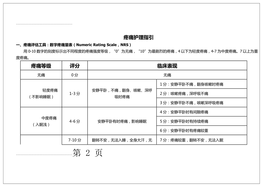 护理各类评分表(30页).doc_第2页