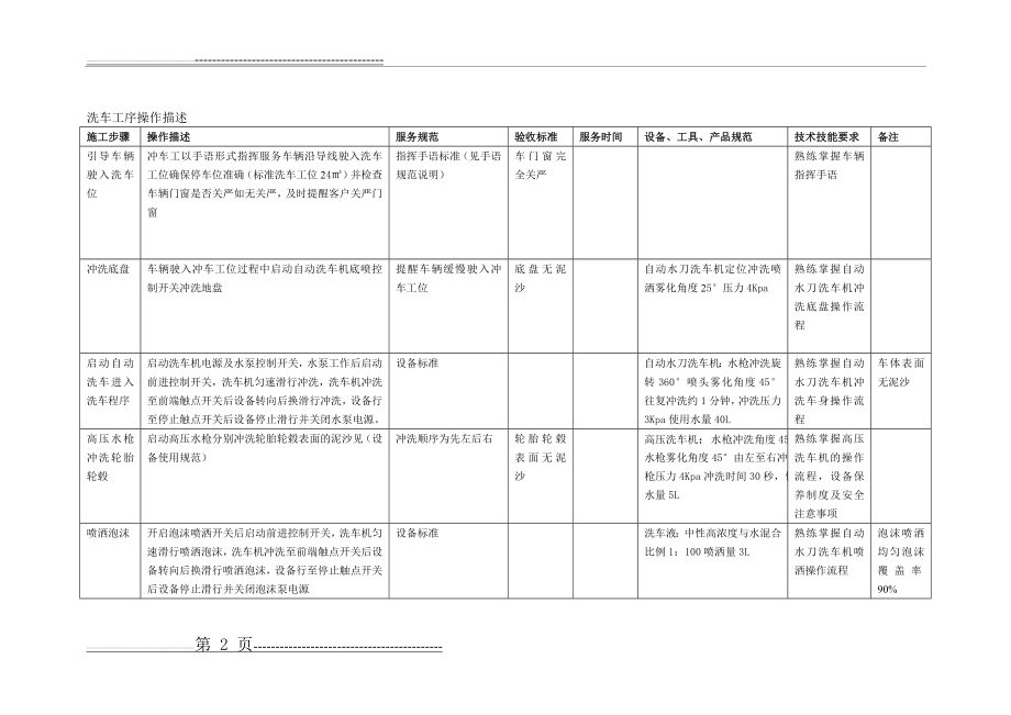 洗车服务流程图(16页).doc_第2页