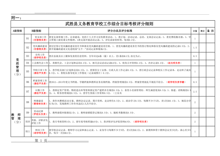 武胜县义务教育学校工作综合目标考核评分细则(4页).doc_第1页