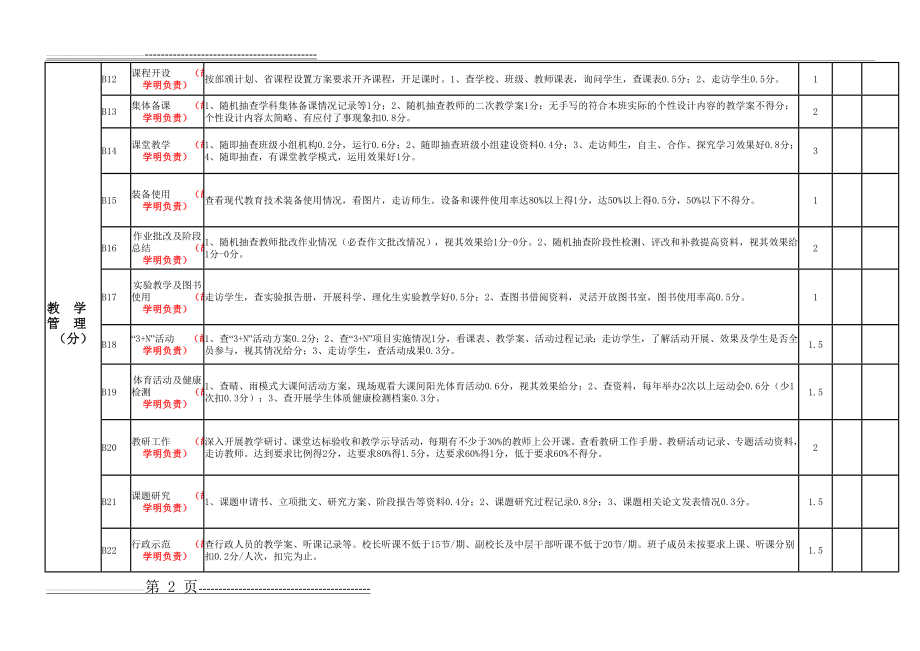 武胜县义务教育学校工作综合目标考核评分细则(4页).doc_第2页