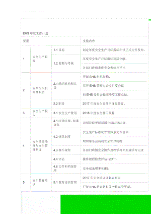 EHS年度工作计划(14页).doc