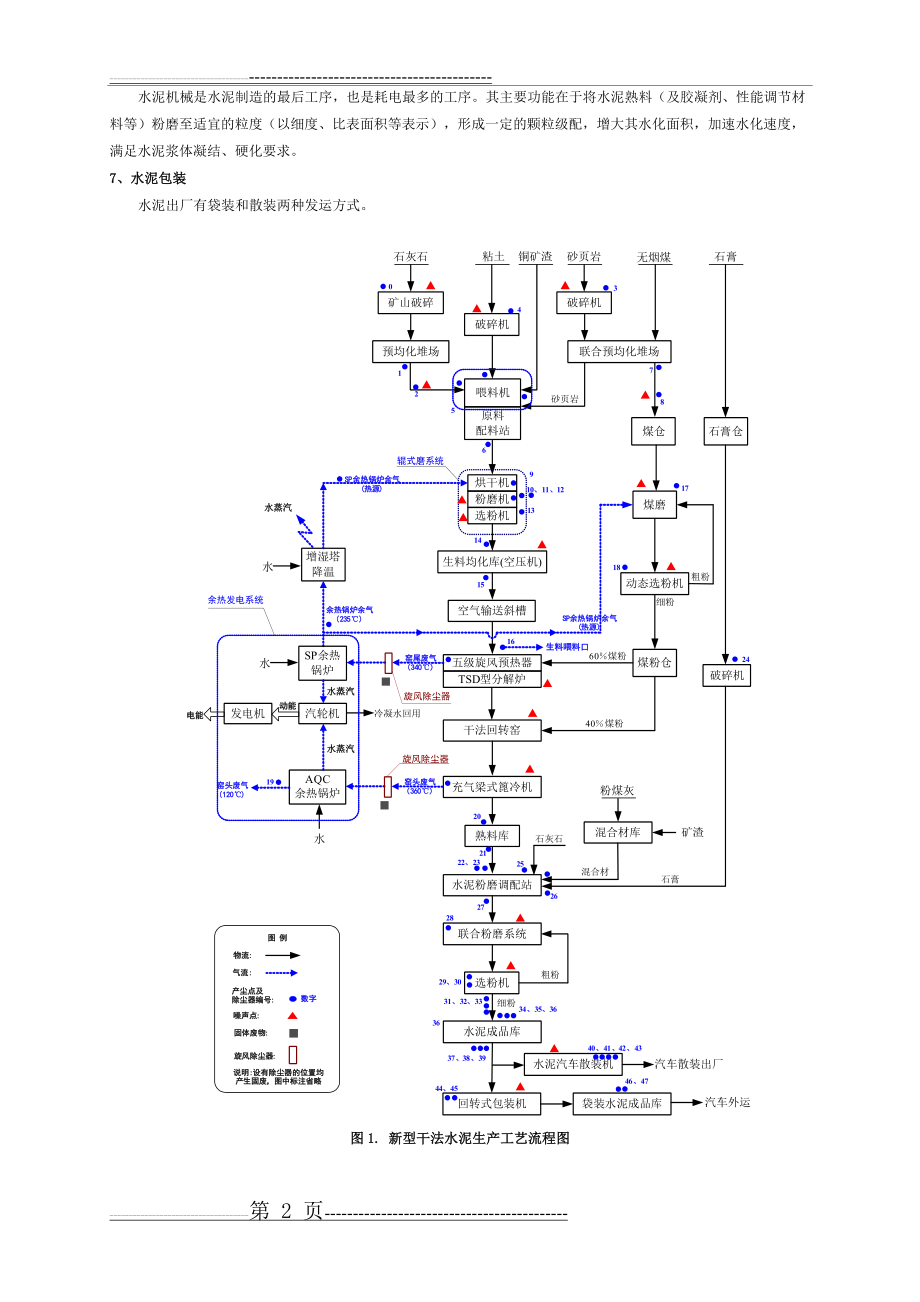 水泥生产工艺流程图90283(9页).doc_第2页