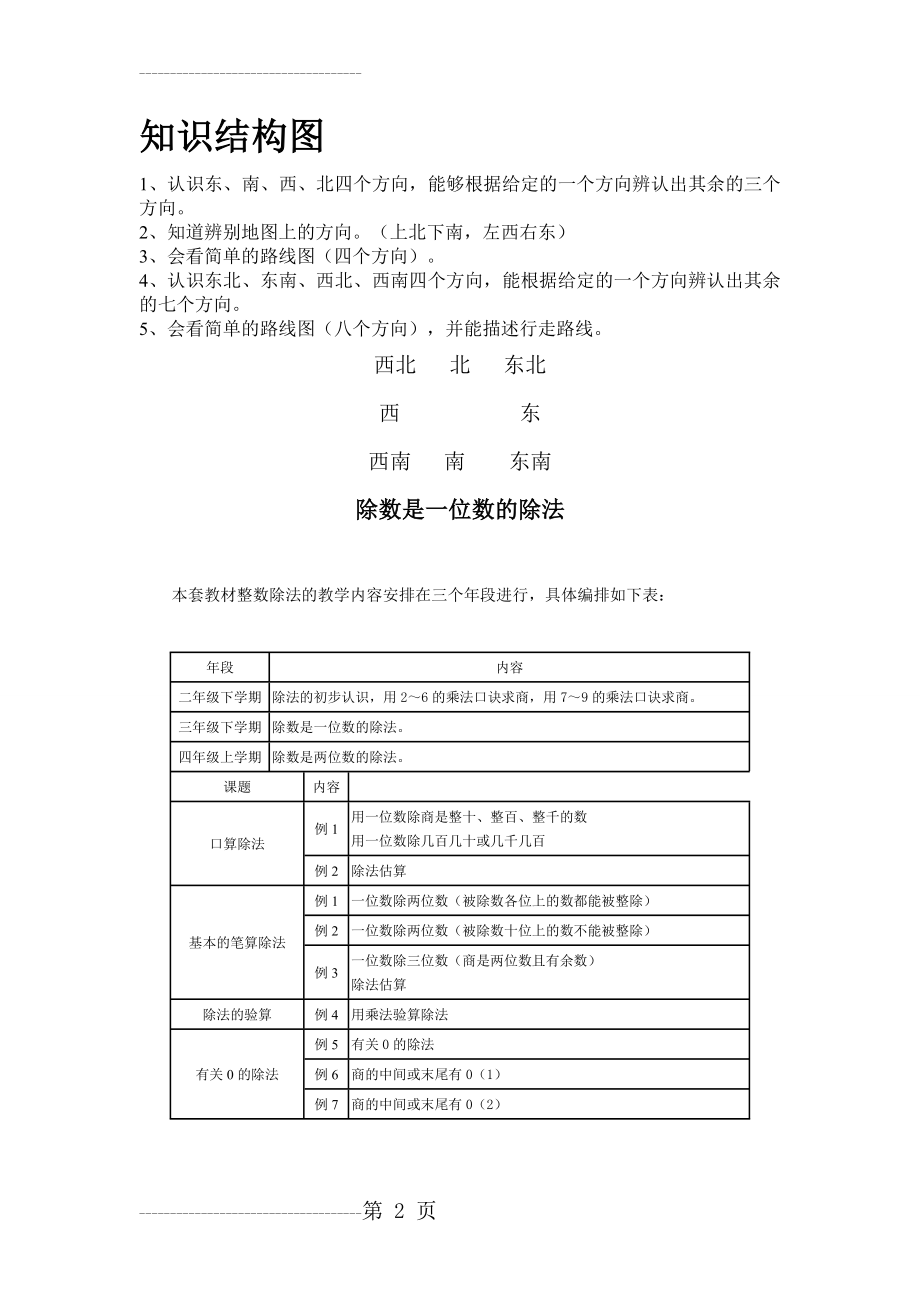 三年级下册知识结构图(2页).doc_第2页