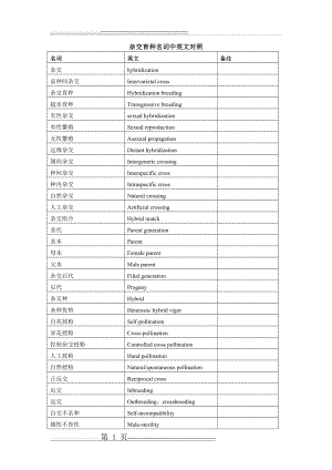 杂交育种术语(4页).doc
