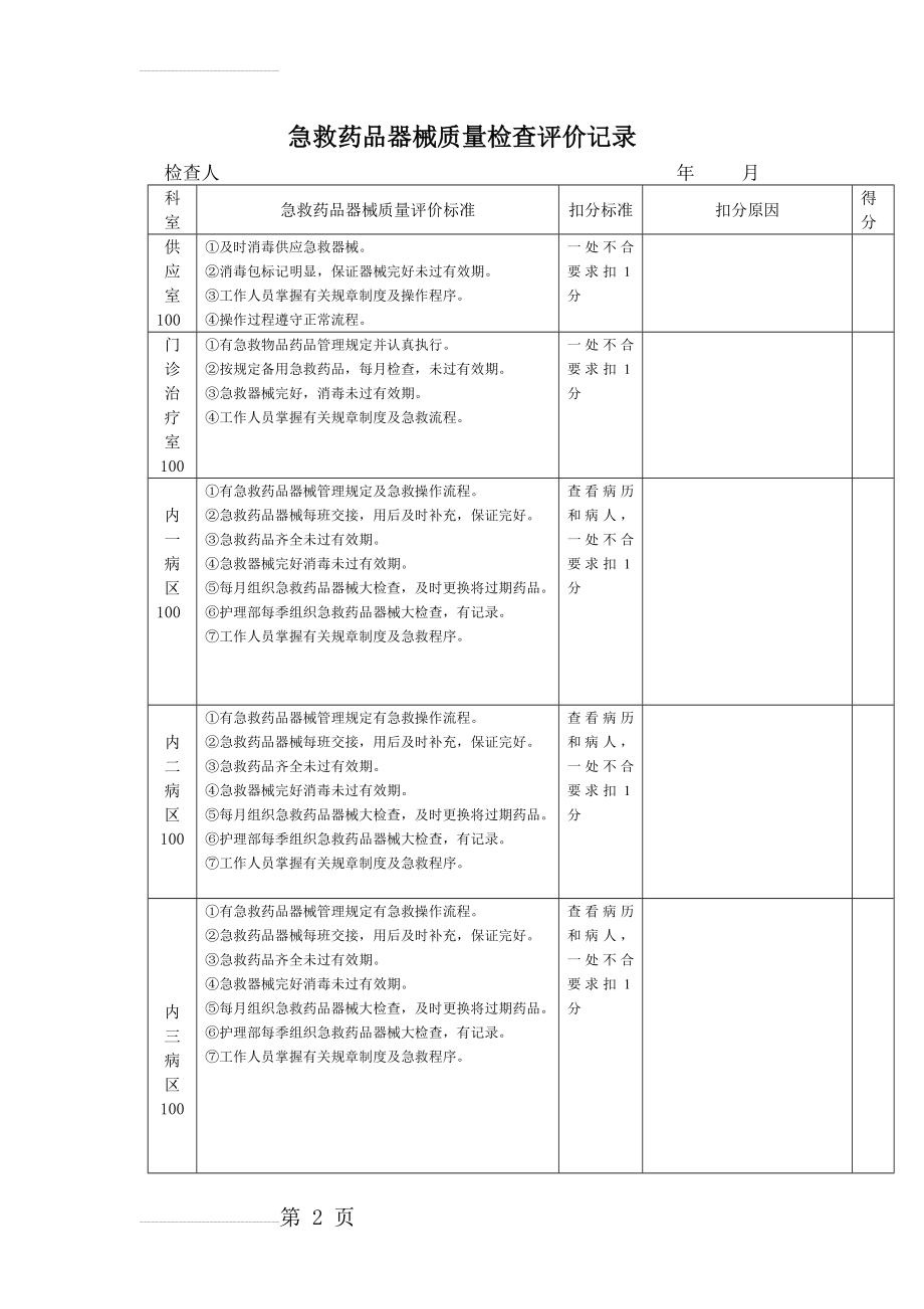 急救药品器械质量检查评价记录Microsoft Word 文档(2页).doc_第2页