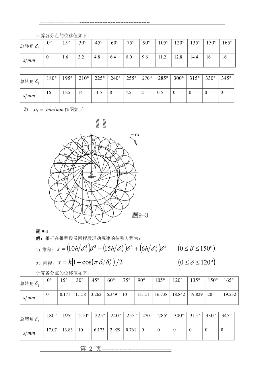 机械原理第九章 凸轮机构及设计习题答案(5页).doc_第2页