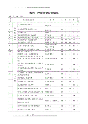 水利工程施工完整危险源辨识及评价(17页).doc