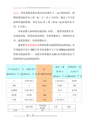 材料导热系数总表(比较齐全)(11页).doc