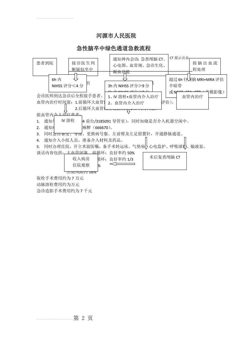 急性脑卒中绿色通道急救流程(2页).doc_第2页