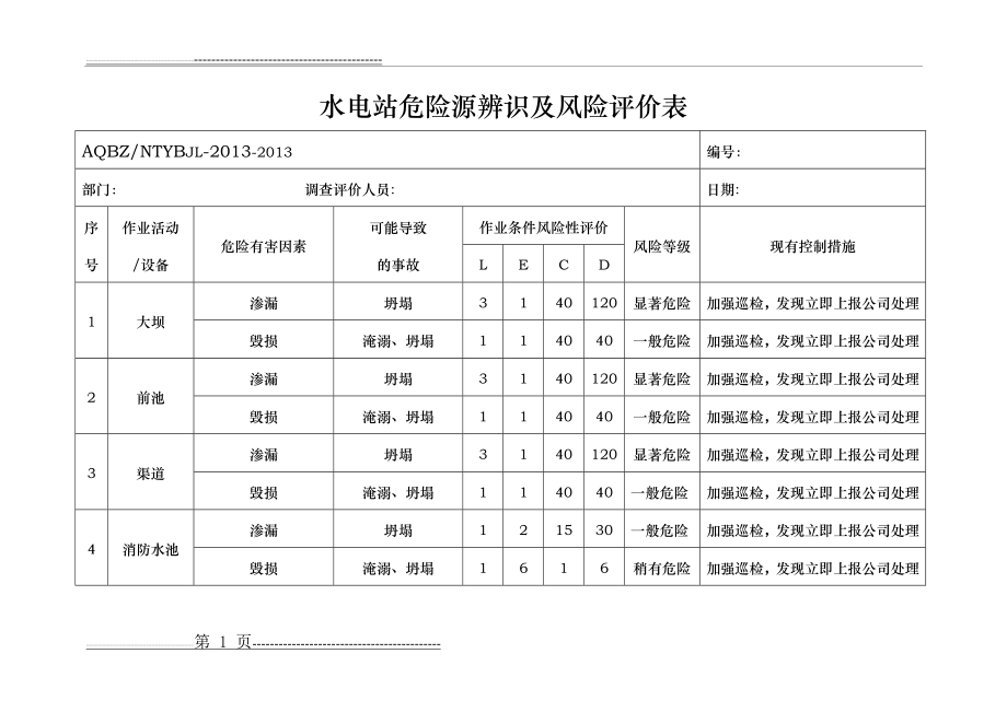 水电站危险源辨识与风险评价表(6页).doc_第1页