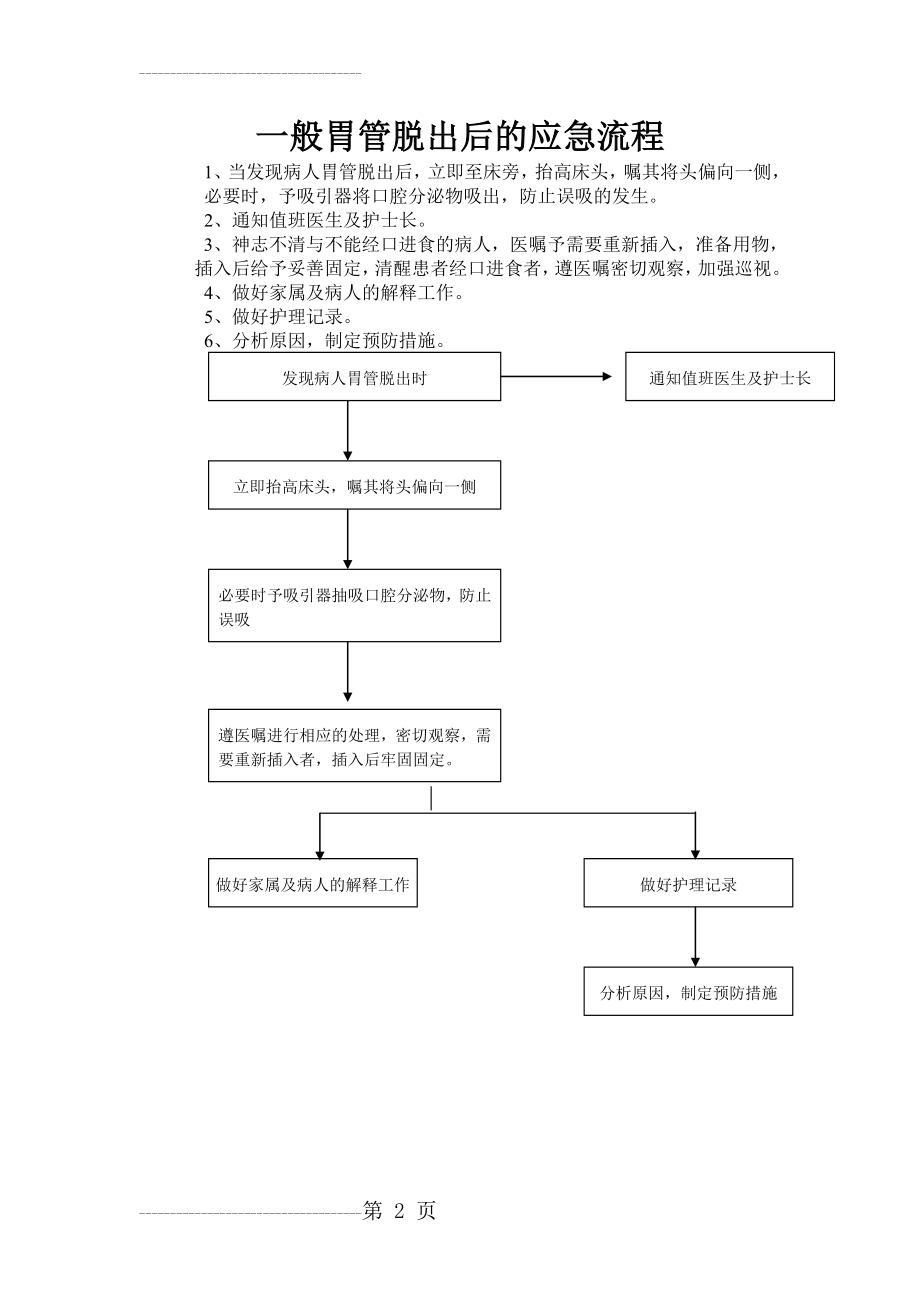 一般胃管脱出后的应急流程(2页).doc_第2页