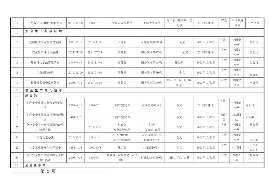 最新安全生产法律法规清单48871(8页).doc_第2页