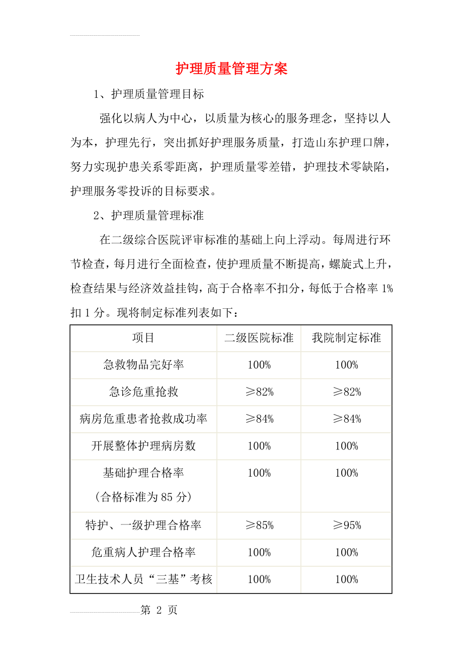 护理质量管理方案(3页).doc_第2页