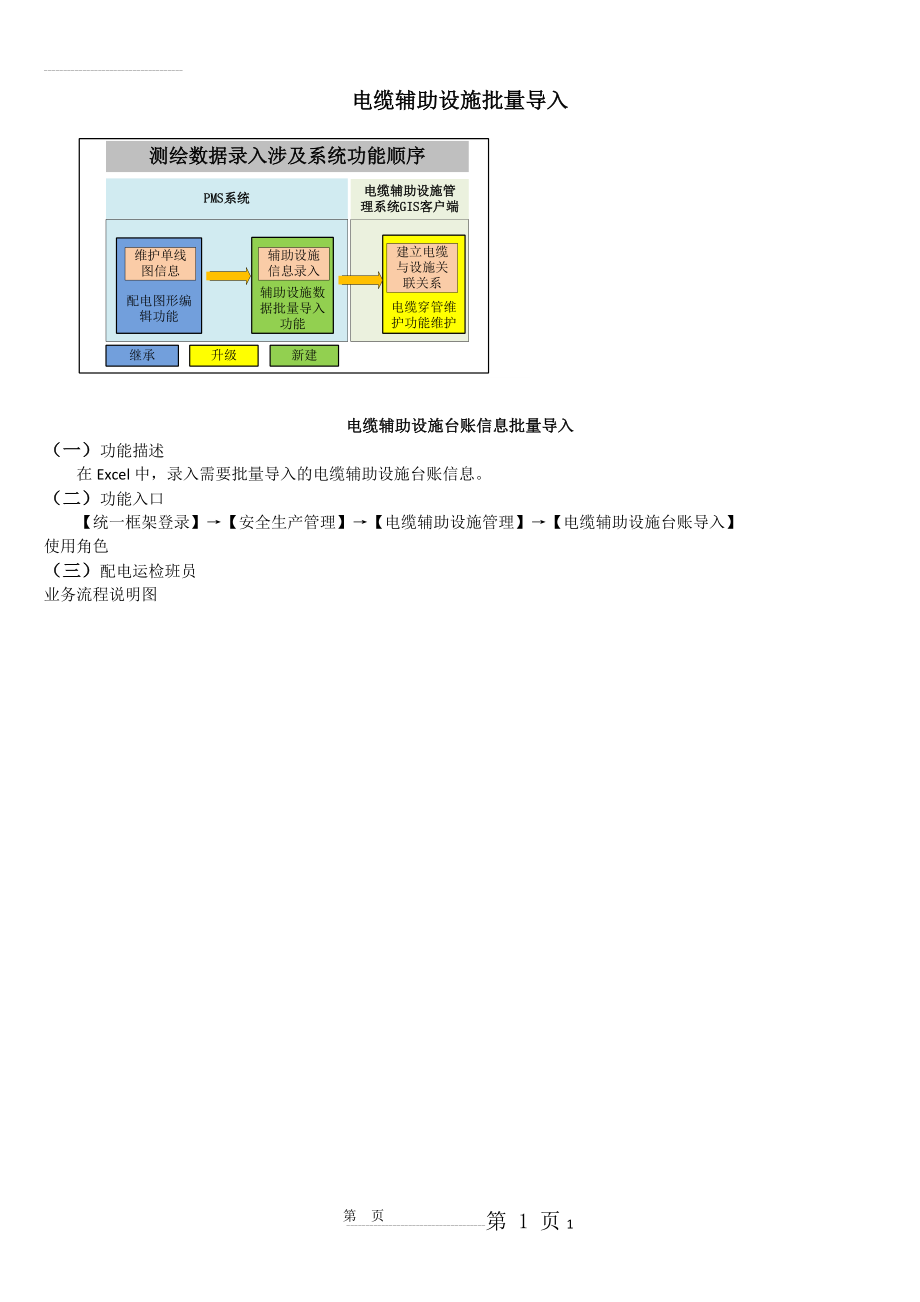 江苏省电力公司营配调一体化提升项目(67页).doc_第1页