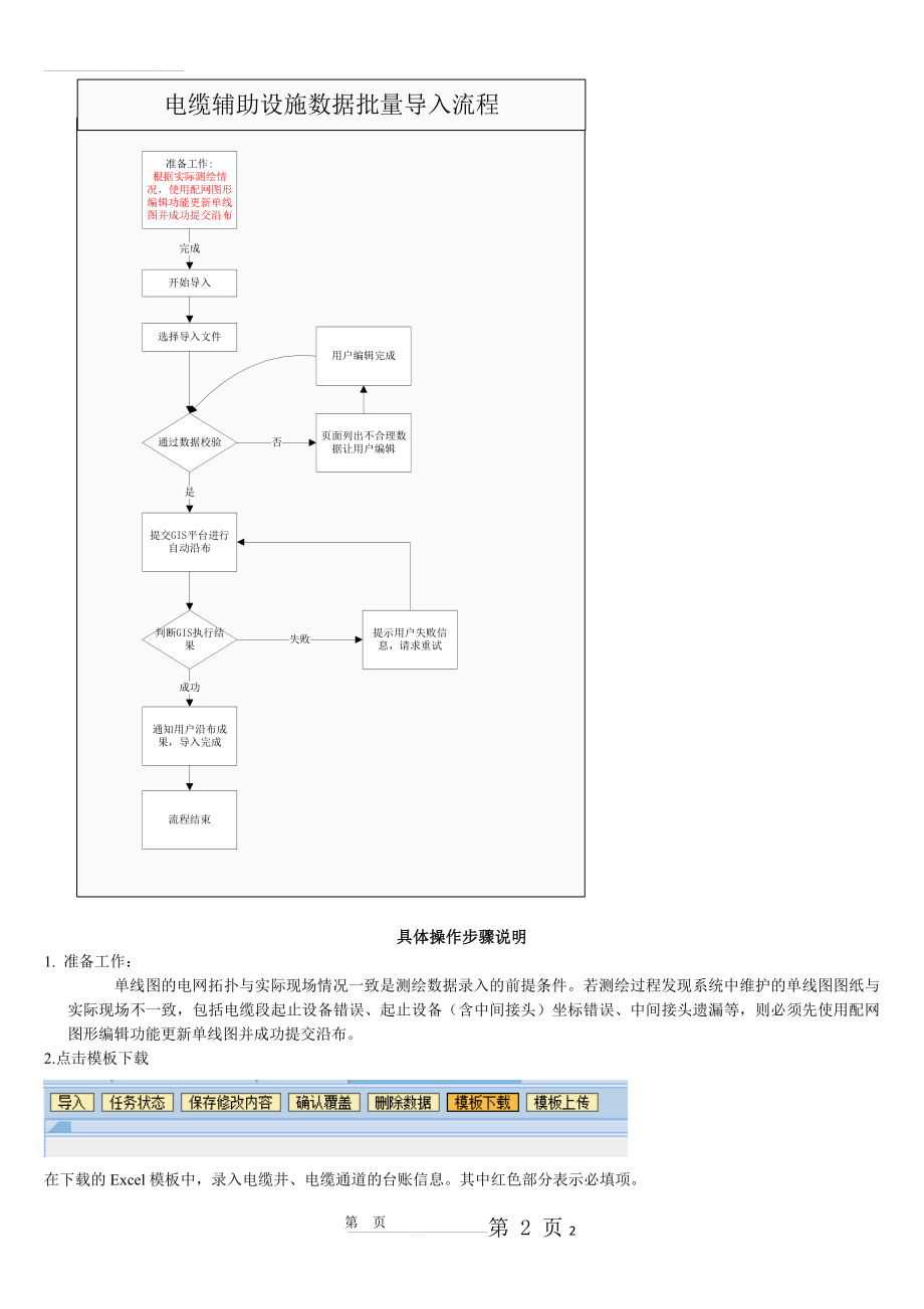 江苏省电力公司营配调一体化提升项目(67页).doc_第2页