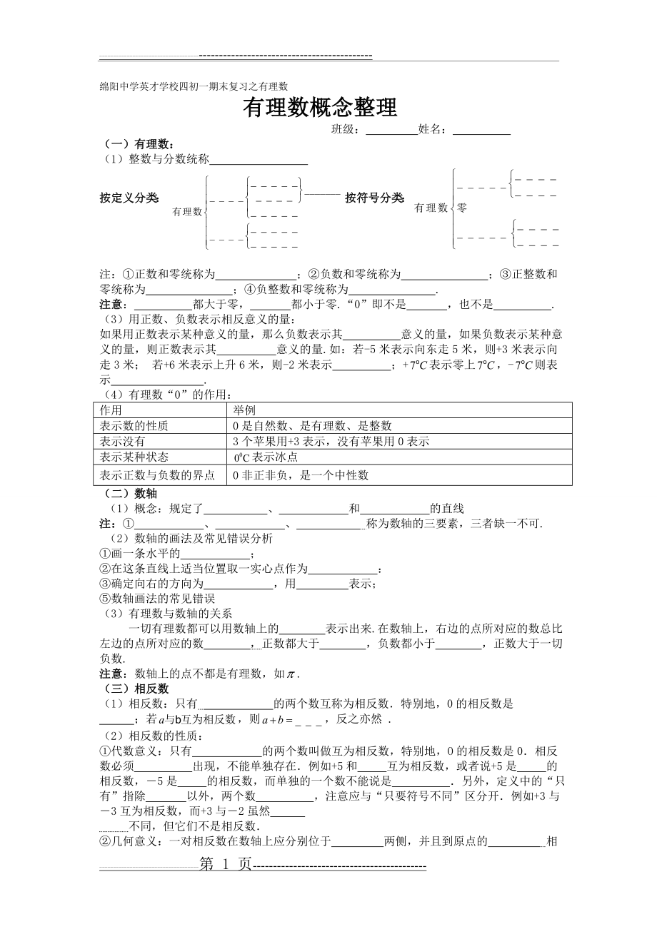 有理数基本概念(经典绝版)(5页).doc_第1页